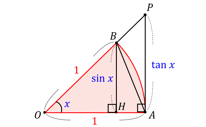三角関数の極限_lim(sinx/x)の極限値の証明